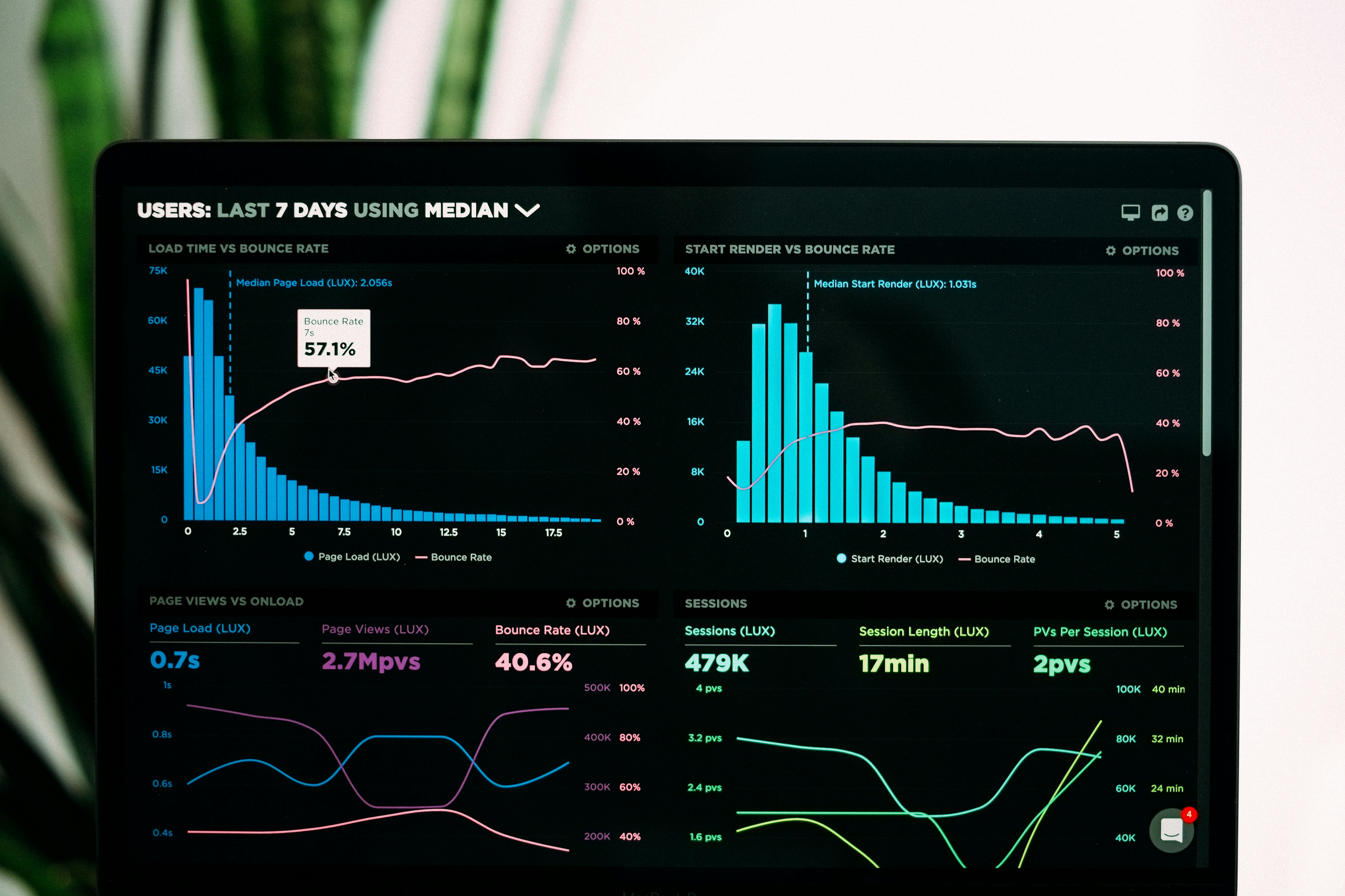 Data visualization representing system complexity